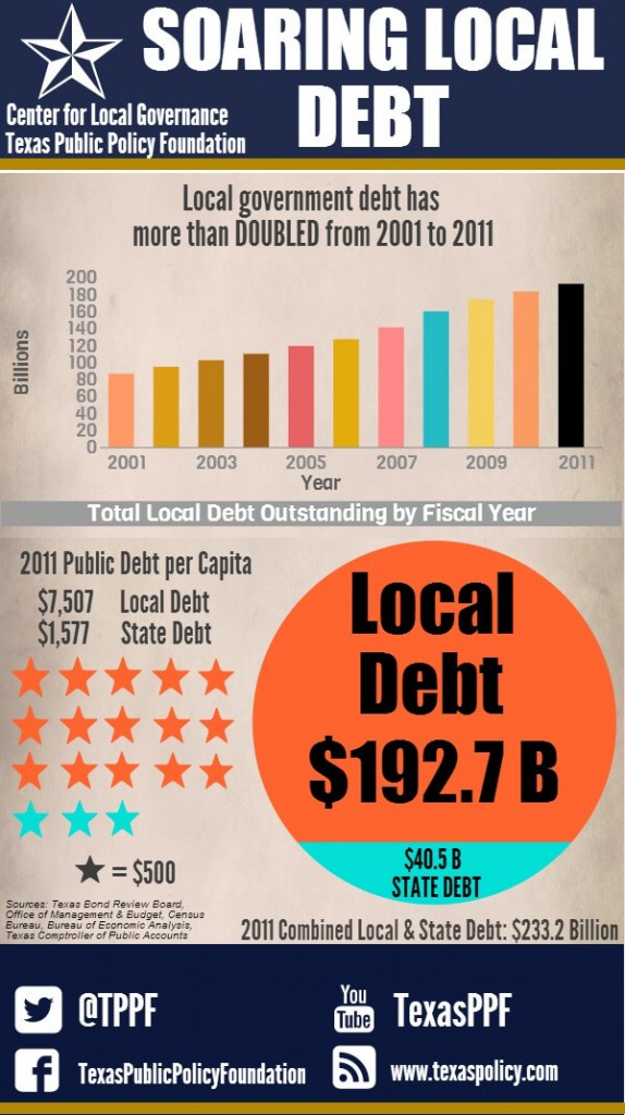 CLG Infographic -- Local Debt